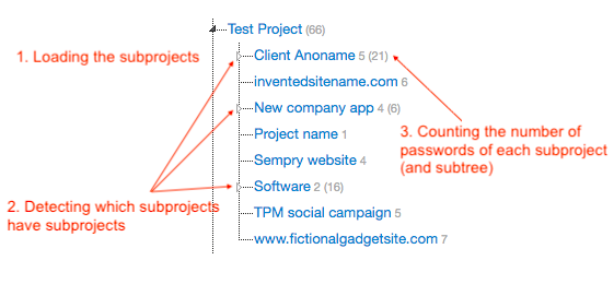 Processes executed when opening a project branch