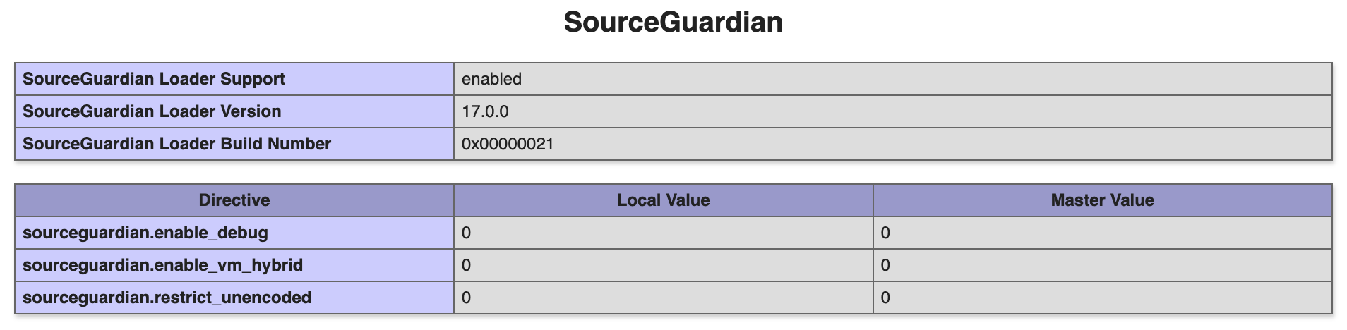 SourceGuardian Loader section