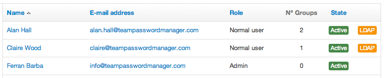 LDAP and non LDAP users in Team Password Manager